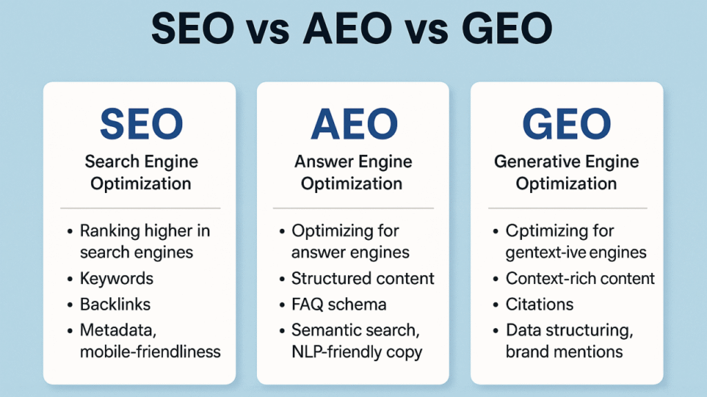 AEO and GEO AEO & GEO