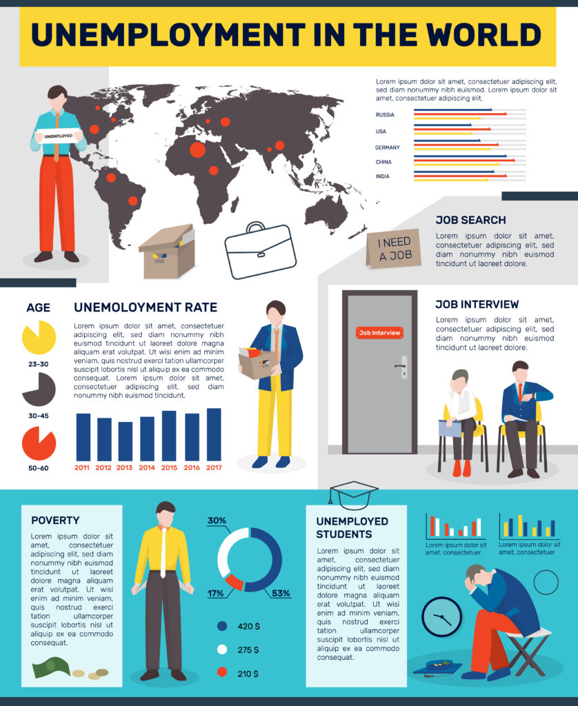 Idleness Worldwide Flat Infographics Global Unemployment Crisis: A Deep 2025 Analysis of Causes, Impacts & Future Solutions (SyTechBd Exclusive) 2026