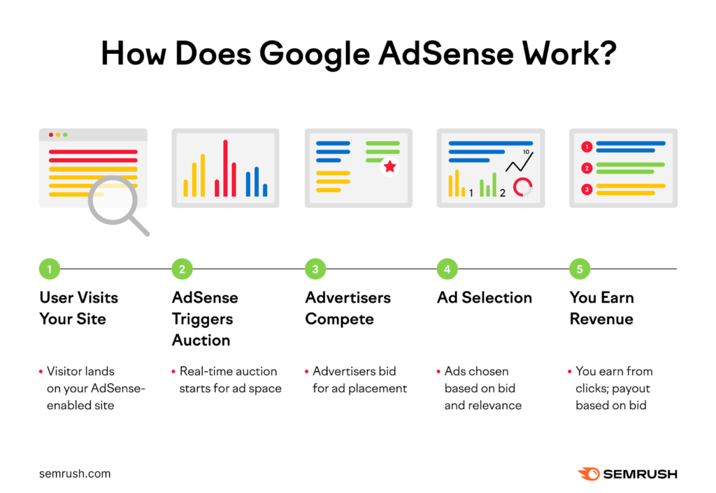 Google Adsense